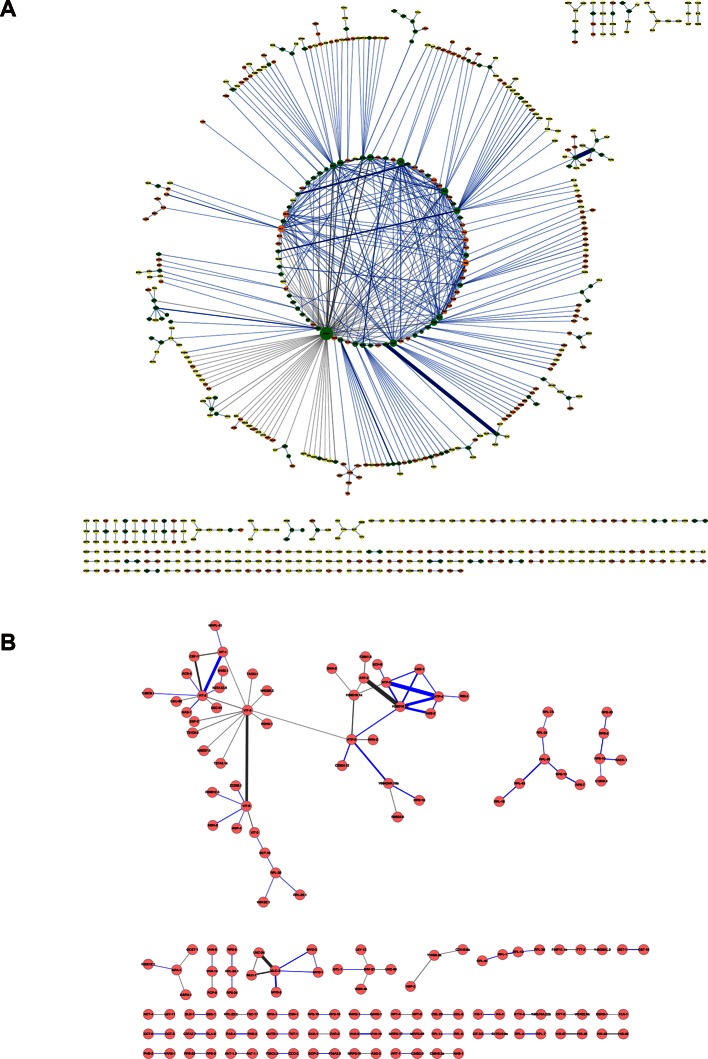 Figure 5—figure supplement 3.