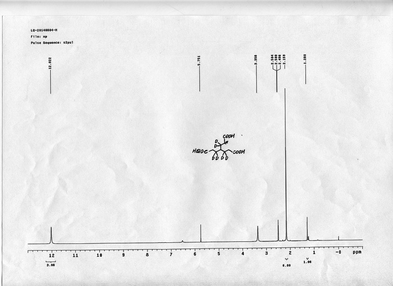 Appendix 1—figure 50.