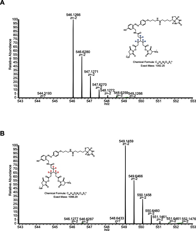 Figure 1—figure supplement 6.