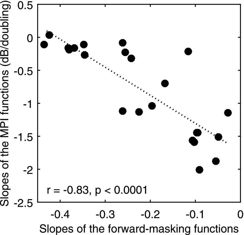 FIG. 5.