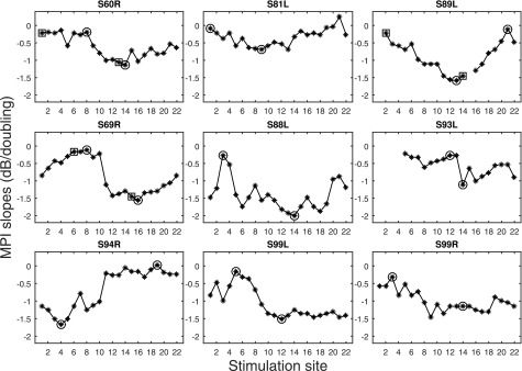 FIG. 2.