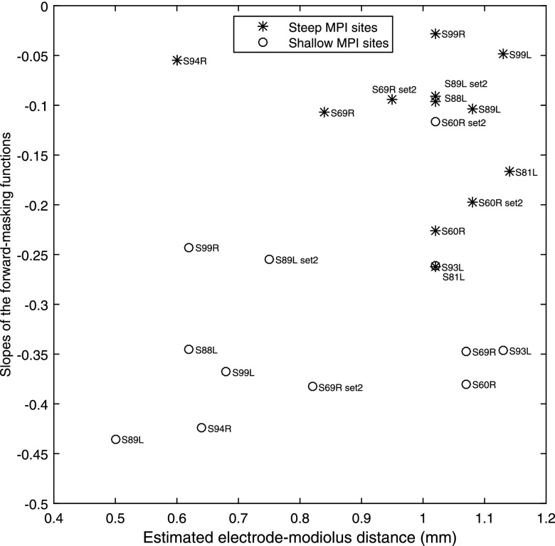 FIG. 6.