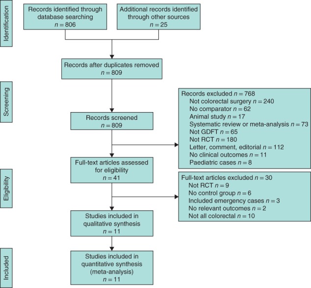 BJS5-50188-FIG-0001-c