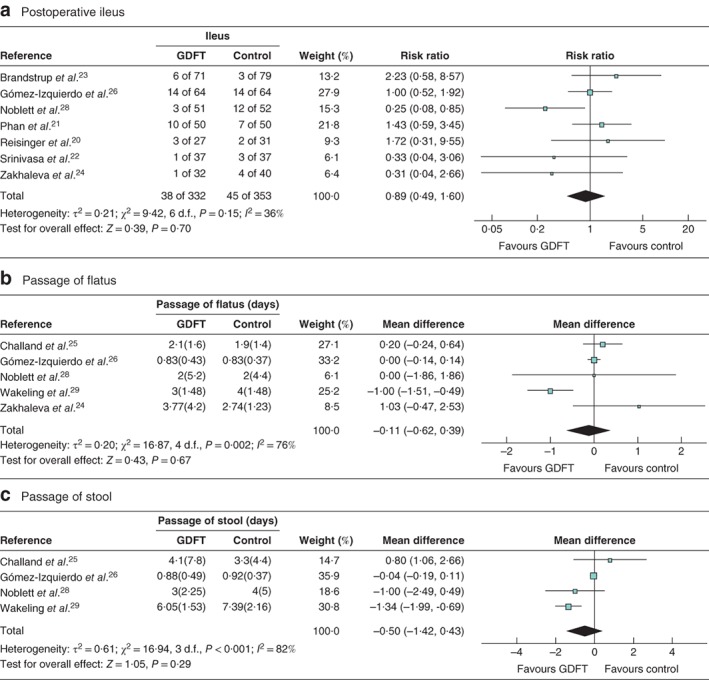 BJS5-50188-FIG-0004-c