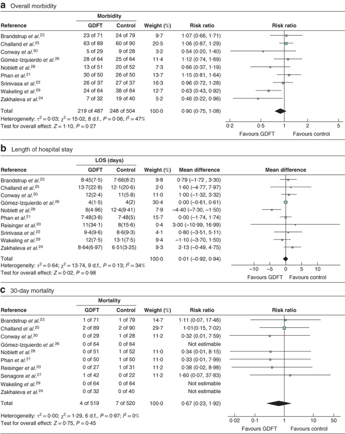 BJS5-50188-FIG-0002-c