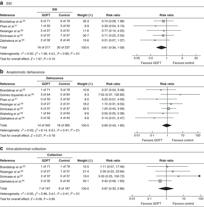 BJS5-50188-FIG-0003-c