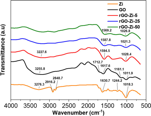 Fig. 3