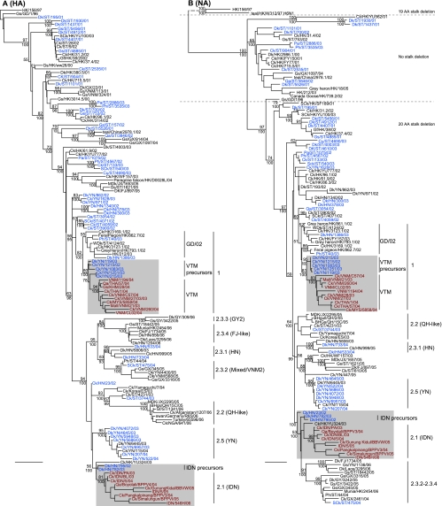 FIG. 2.