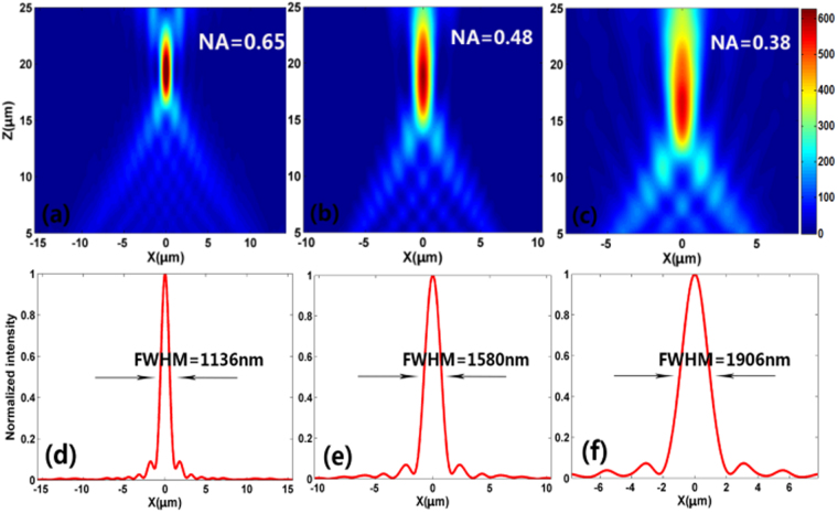 Figure 9