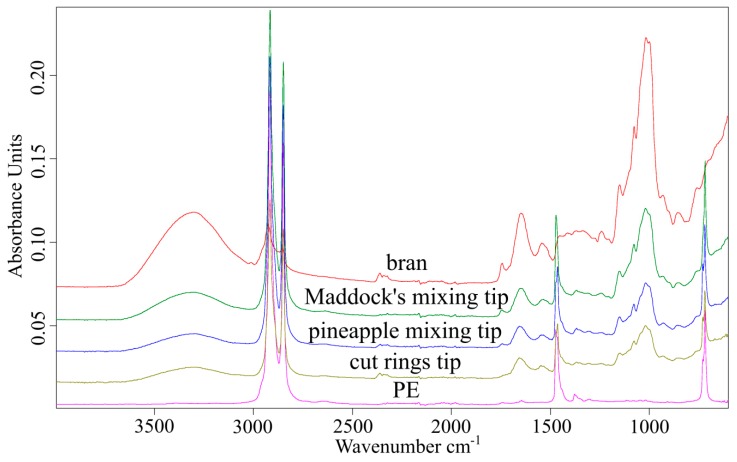 Figure 18