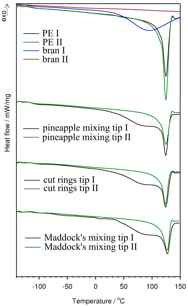 Figure 19