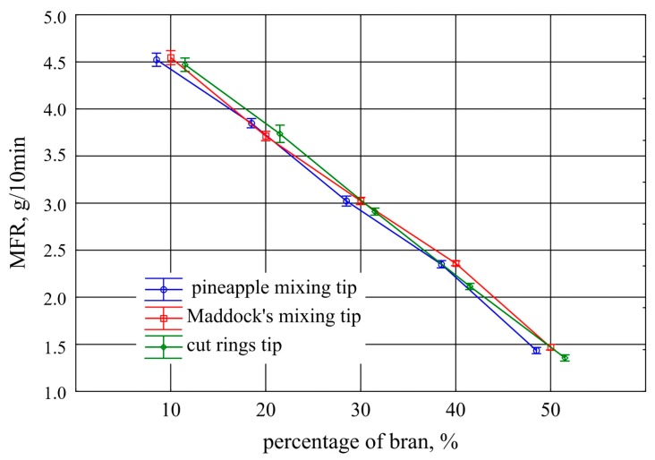 Figure 16