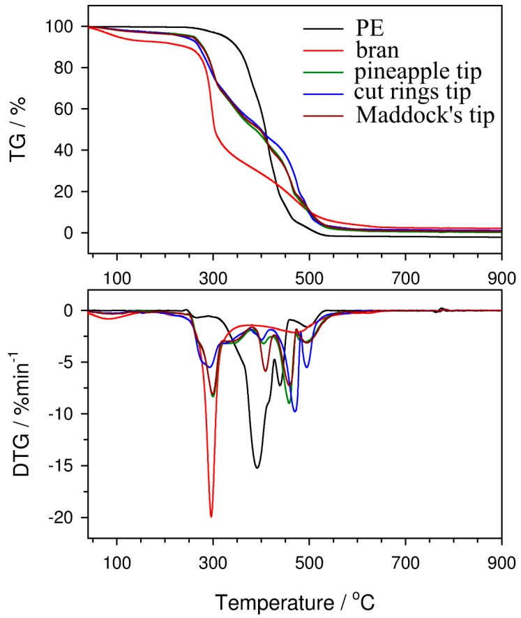 Figure 20