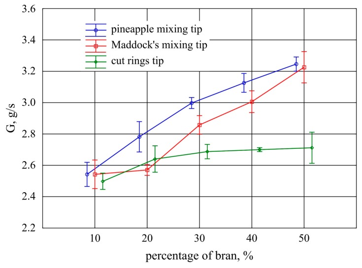 Figure 17