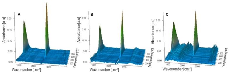 Figure 21