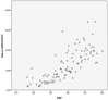 Supplementary figure 1
