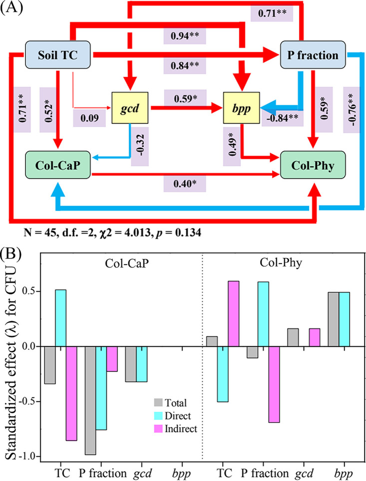 FIG 4