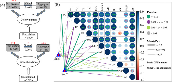 FIG 2