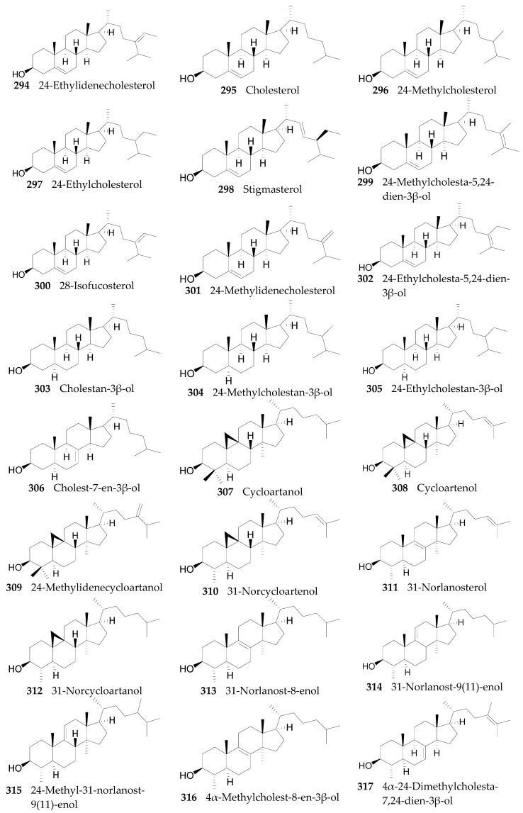 Figure 22