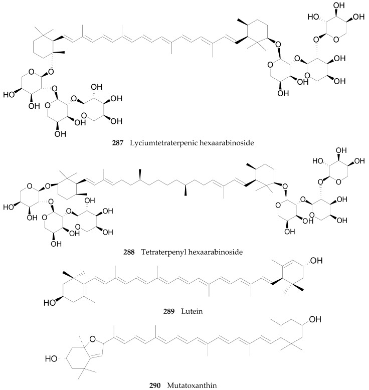 Figure 21