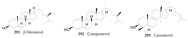 Figure 22