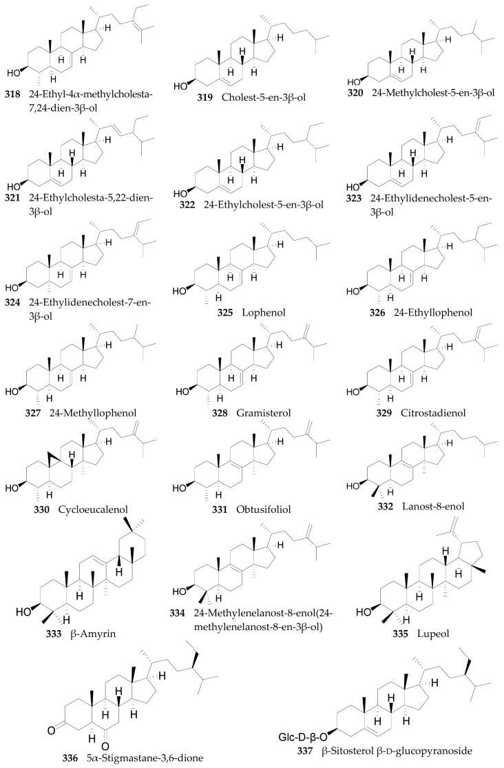 Figure 22