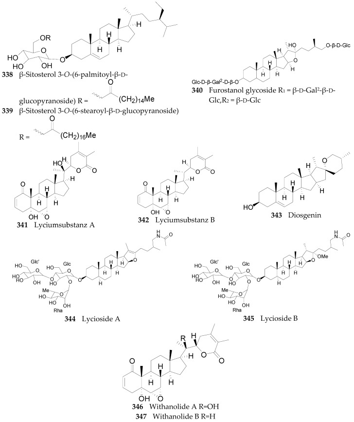 Figure 22