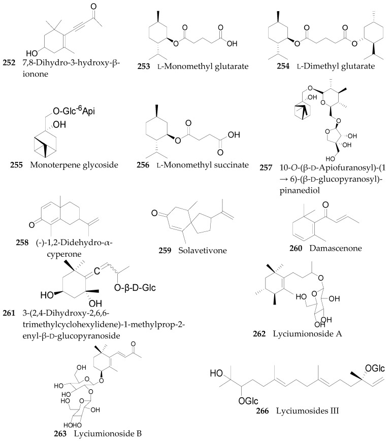 Figure 19