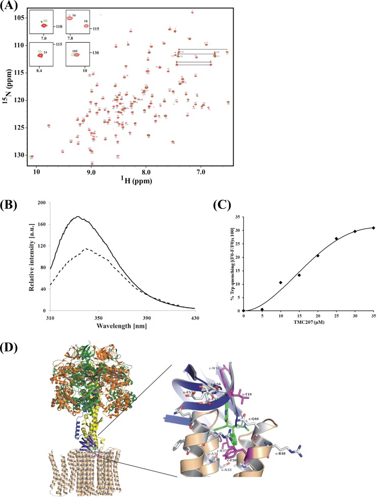 Fig 4