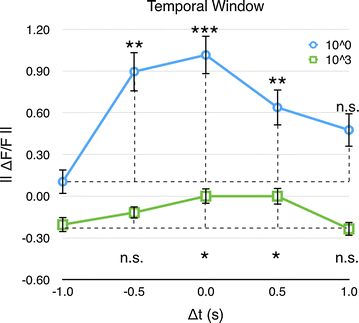 Fig. 11