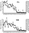 FIG. 5