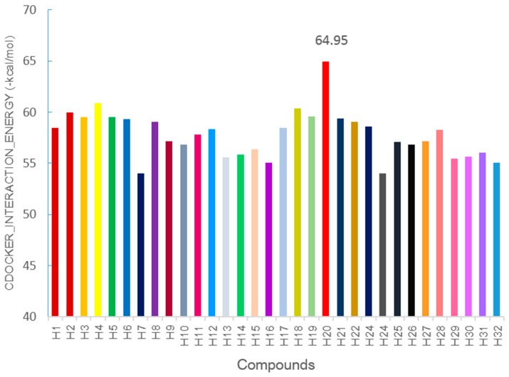 Figure 6