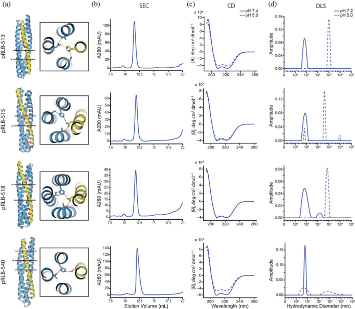 FIGURE 2