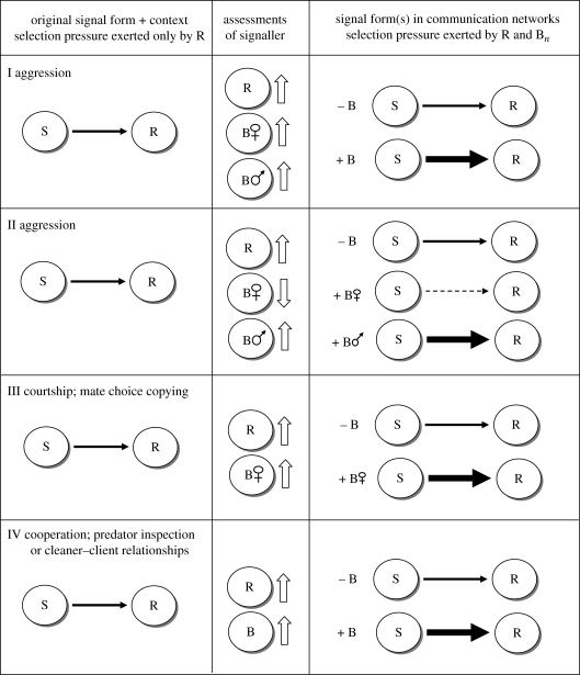 Figure 2.