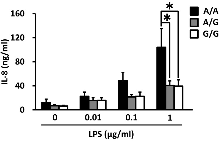 Fig. 5.