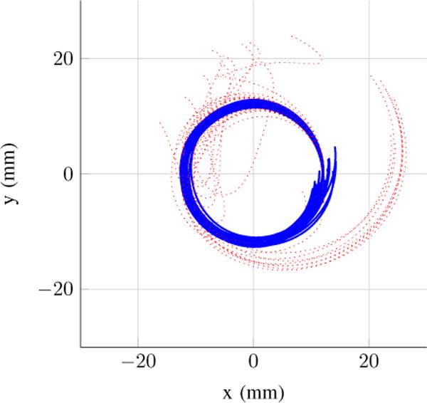 Fig. 7