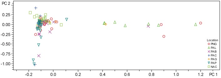 Figure 2—figure supplement 1.