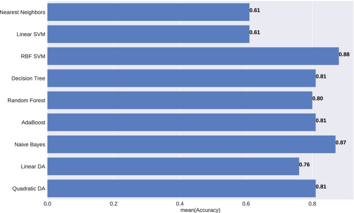 Figure 7