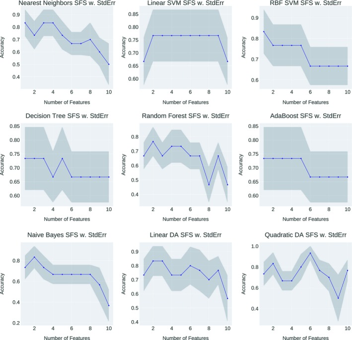 Figure 10