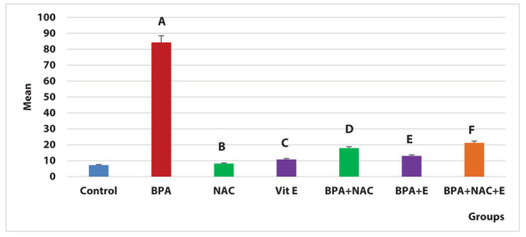 Figure 14.