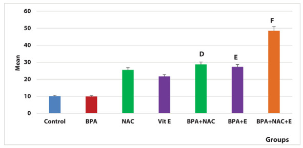 Figure 15.