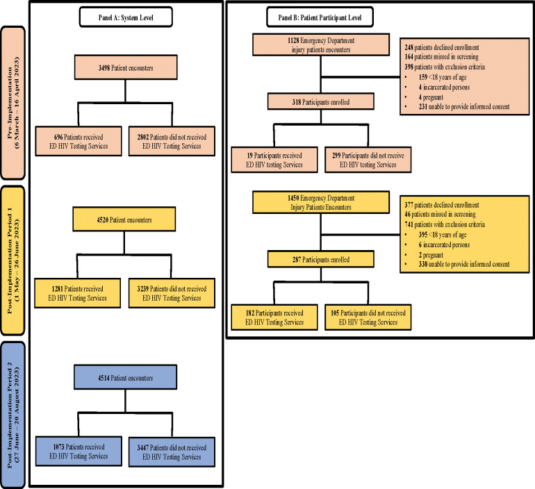 Figure 1: