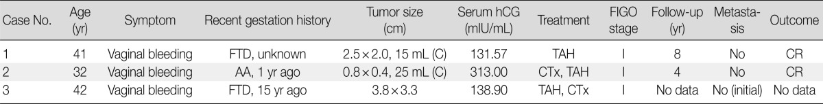 graphic file with name kjpathol-47-67-i001.jpg