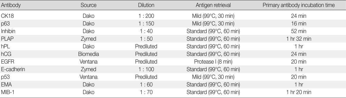 graphic file with name kjpathol-47-67-i002.jpg