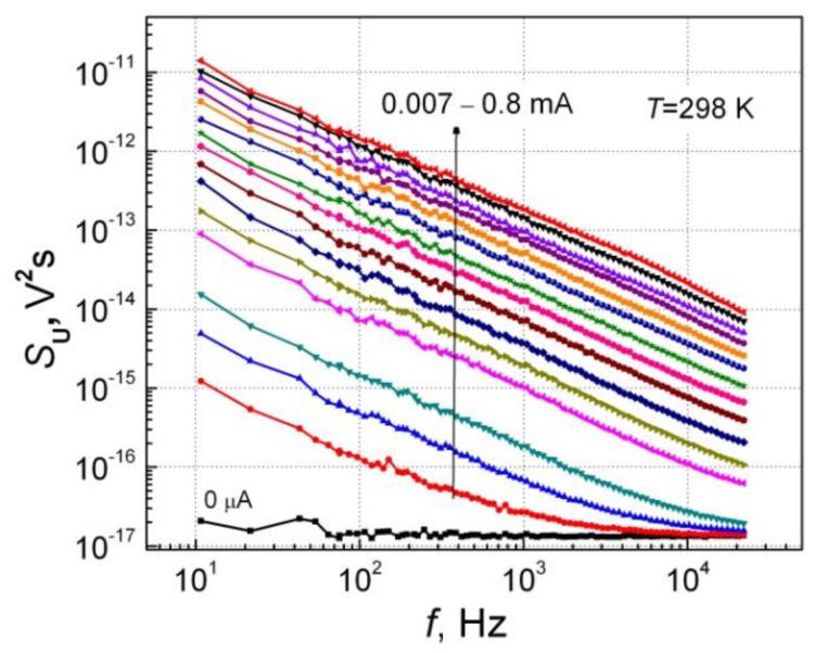 Figure 7