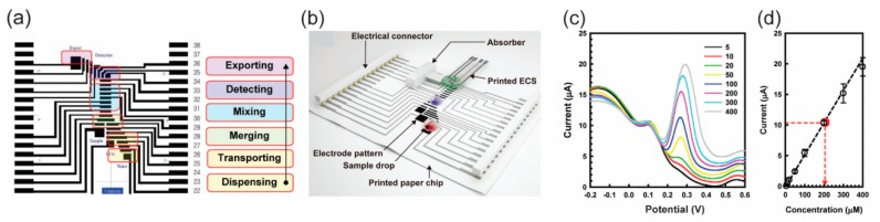 Figure 19