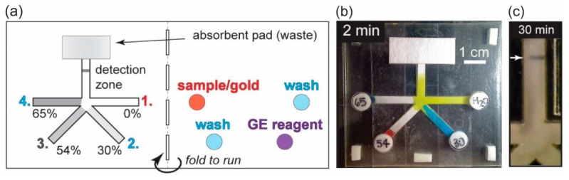 Figure 18