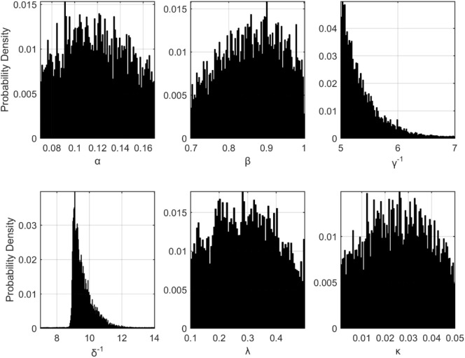 Fig. 2