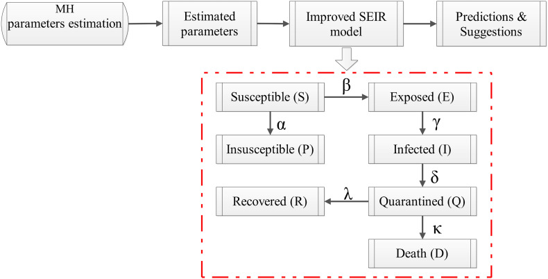 Fig. 1