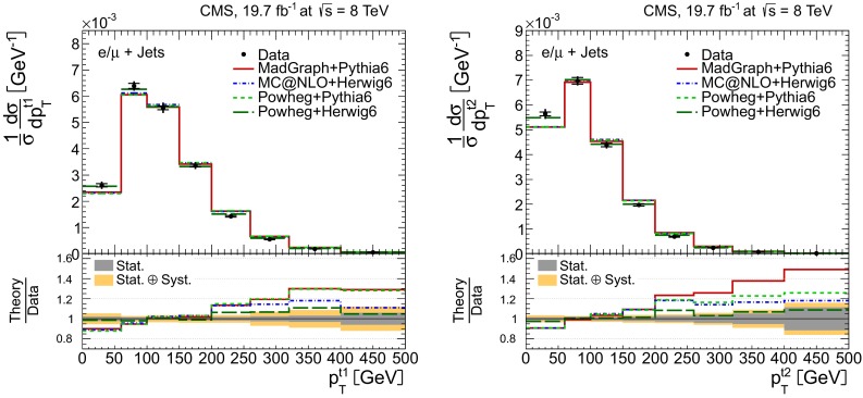 Fig. 10